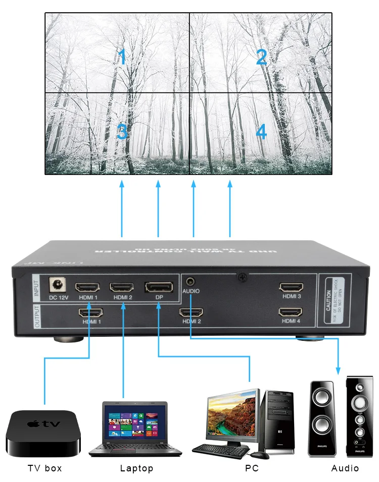 LINK-MI 4K 2x2 Video Wall Controller Support PIP 2x2 1x2 1x3 1x4 2x1 3x1 4x1 HDMI DP Multiple Inputs 4 Channels TV Wall