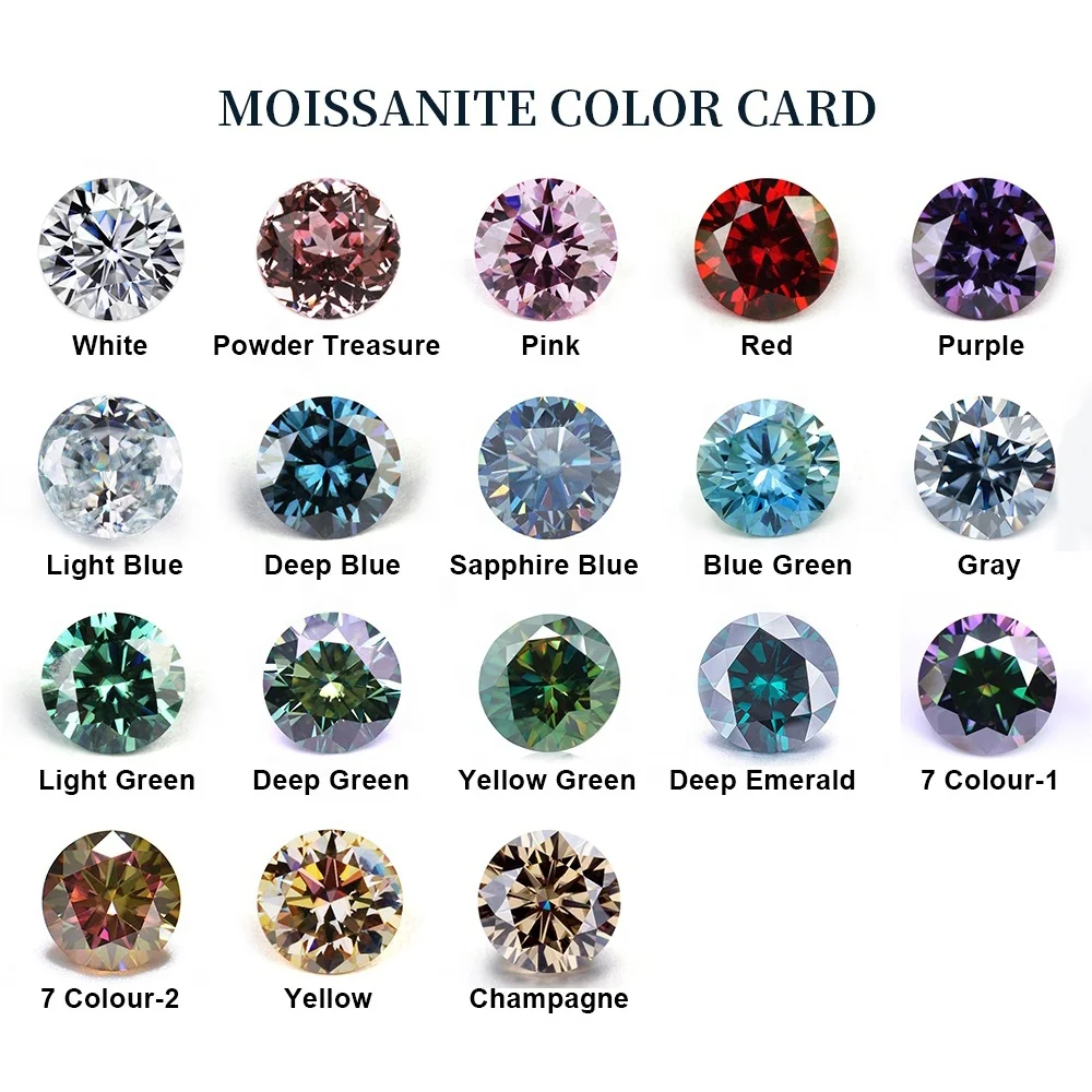 Blue Moissanite Diamond VVS1 Diamond Price per Carat Round Brilliant Cut Moissanite Ice Blue Gemstone