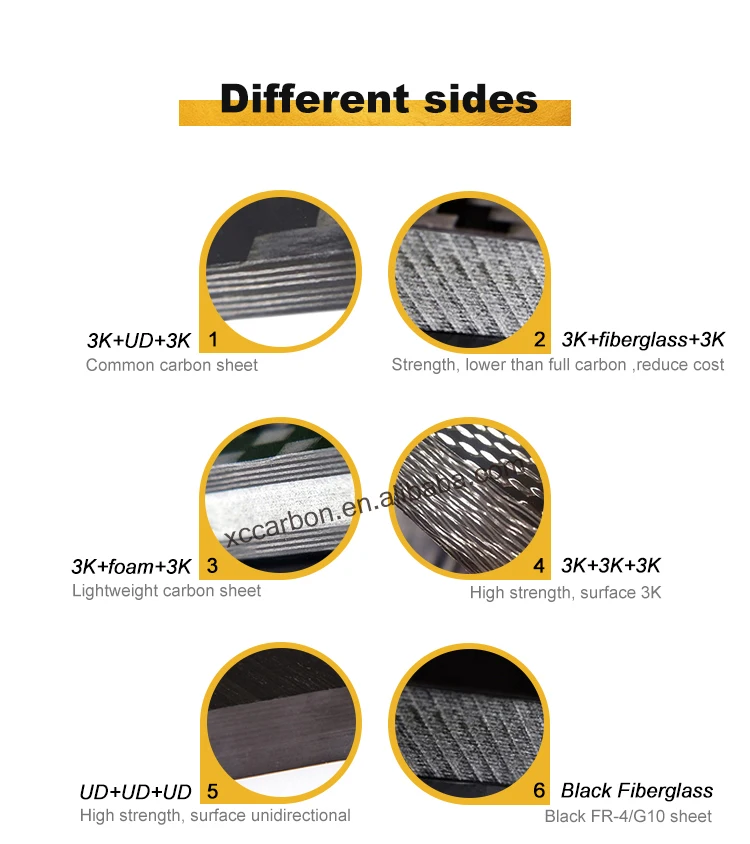 carbon fiber sheet side