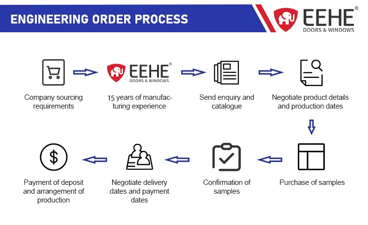 EEHE Single-hung Impact-resistant Aluminum Alloy Casement WindowRainproof Engineering GlassDouble-hung Window