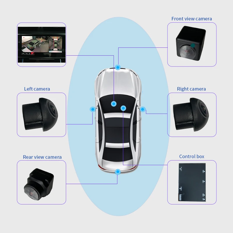 360 градусов широкоугольная Автомобильная камера заднего вида HD ночного видения камера заднего вида резервная парковочная видеокамера монитор заднего вида
