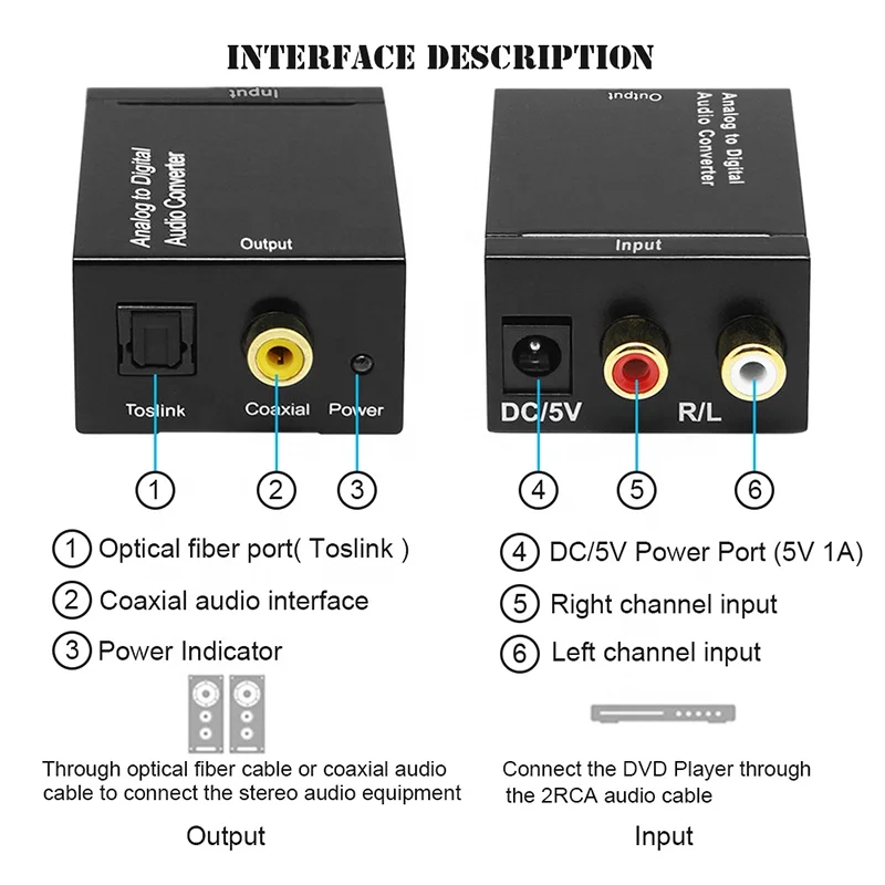 Xput Analog-To-Digital Converter Analog Audio Signal To Digital Optical Fiber Spdif Coaxial Audio Signal Converter Adapter