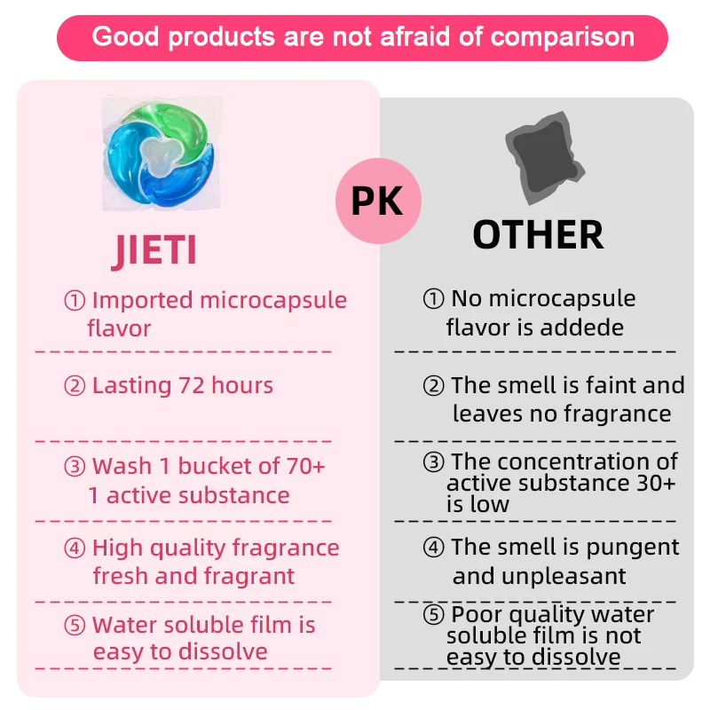 4 in 1 factory wholesale 15g bulk detergent pods Environmentally friendly biodegradable laundry liquid capsules