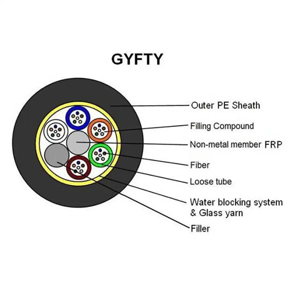 Factory Outdoor Single mode Duct G652D FRP strength member 12 24 48 96 core optical fiber cable fibra optic GYFTY