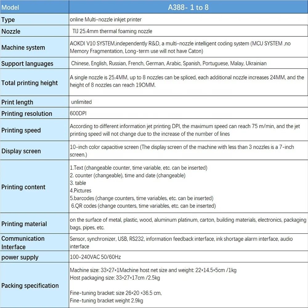 Large Character Nozzle Large Font Digital Tij 2.5 Inkjet Printer For Sponge Carton Paperboard Steel Plate Wood Tile Leather