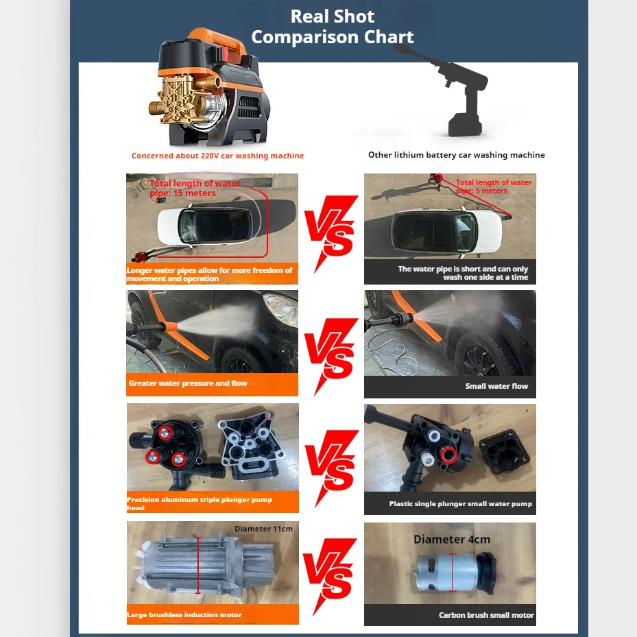 Best Carwash Wash High Pressure Cleaner 200 Bar Diesel Electric Car Washer Portable Machine