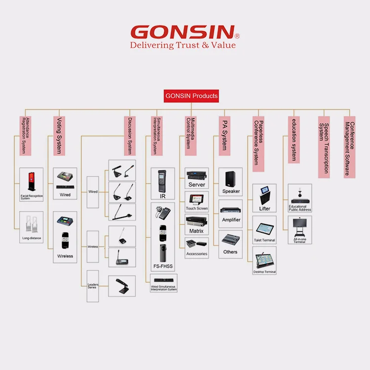 GONSIN 8-дюймовые студийные колонки для конференций полнодиапазонные мониторы 8 дюймов с профессиональным цифровым аудио процессором DSP