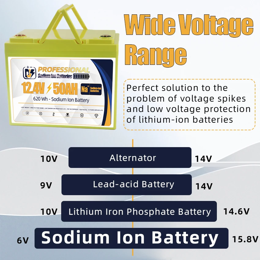 12V 100Ah High Quality Sodium Ion Deep Cycle Batteries Pack with Smart BMS for Solar RV Marine Camper Van
