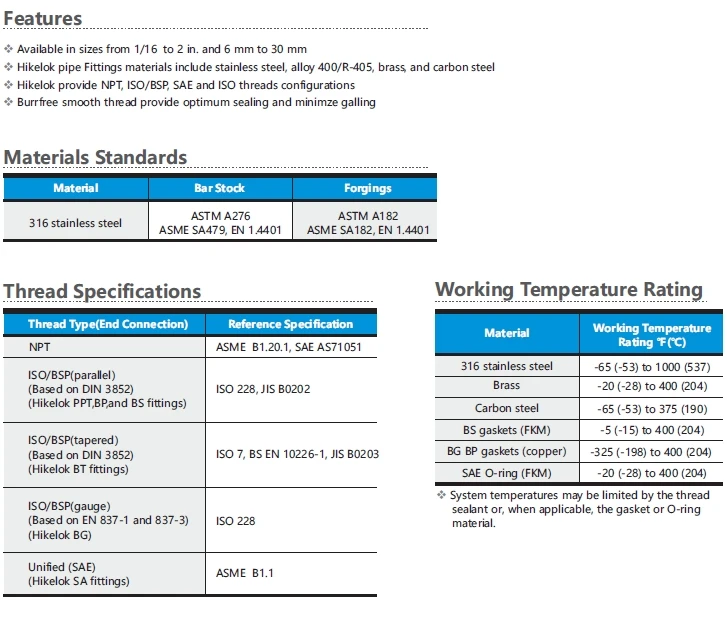 Swagelok Type Hikelok up to 10000 psi 316 ss Steel Pipe and Fittings Pipe Plugs