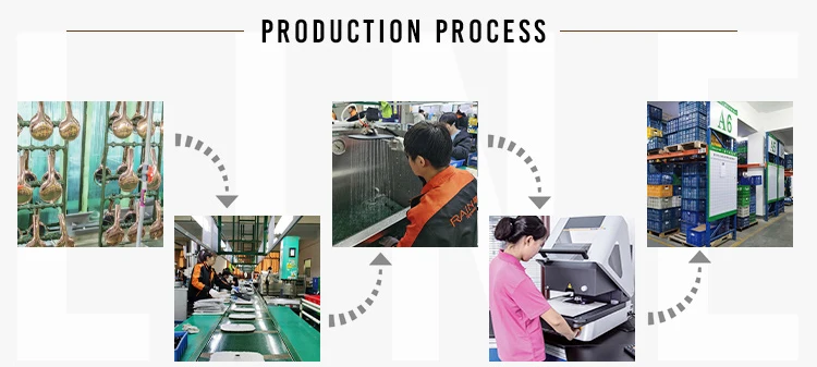 production-process