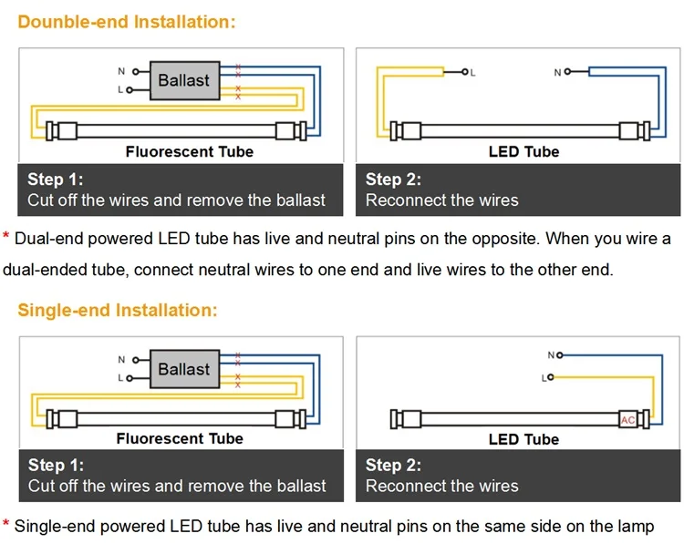 Led Triproof Light Tube Fixture Light 15w T8 High Lumen 1200mm Lighting and Circuitry Design Office Milk PC Cover -10 - 40 ETL