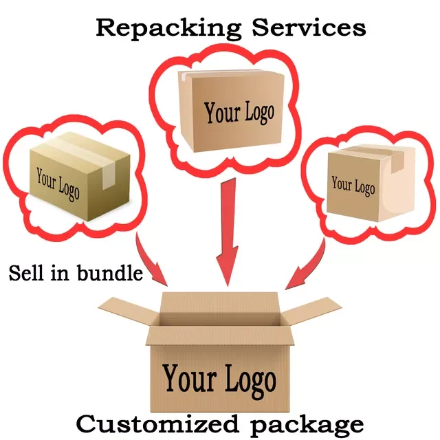
Professional Blind Dropshipping Agent Sourcing Procurement Fulfillment With Commitment For Shopify & Amazon Sellers E-Commerce 