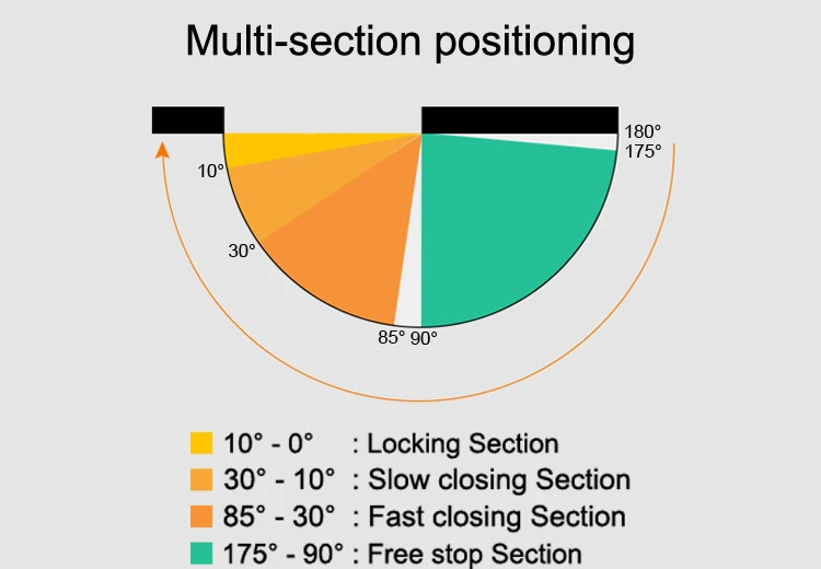 
Free opening door closer hinges Space Aluminum Hydraulic Slient Soft Closing BH-type Hinge for Glass Door 