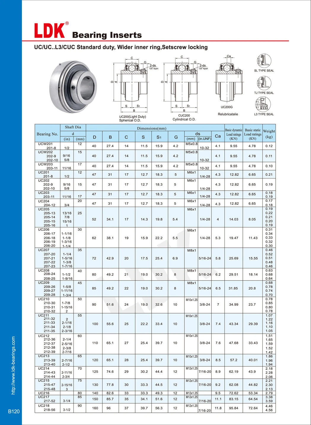 Ldk TS16949 Сертифицированный шарикоподшипником uc212