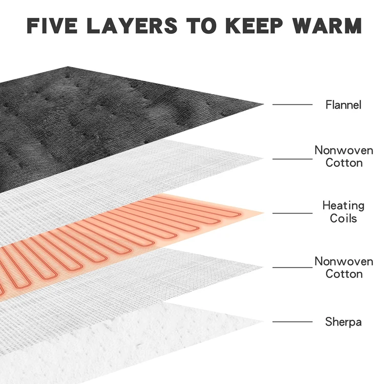 Machine Washable Car Electric Blanket Flannel Sherpa Heated Travel Blanket Plug in Heating Throw For Car Truck SUV Van