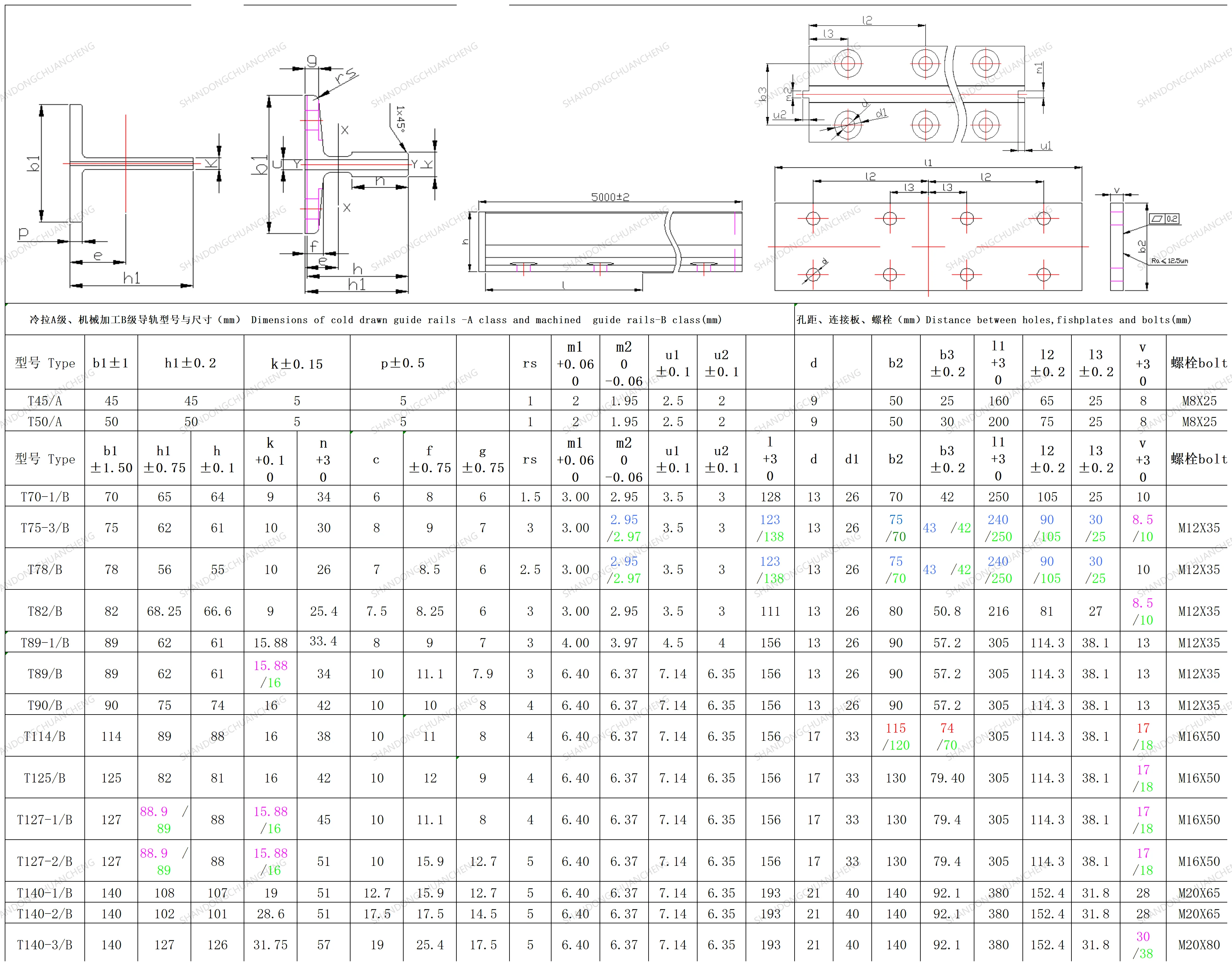 Hot sale in UAE/Full range of elevator guide rails/T45A/T50A/T70B/T75B/T78B/T82B/T89B/T90B/T114B/T127B/T140B