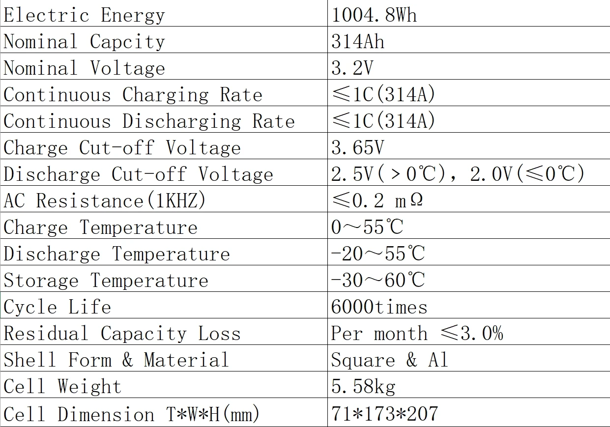 Shenzhen SicherB 6000 цикл 314Ah Lifepo4 новый класс 3 2 В 314 Ах Lifepo 4 литиевая батарея