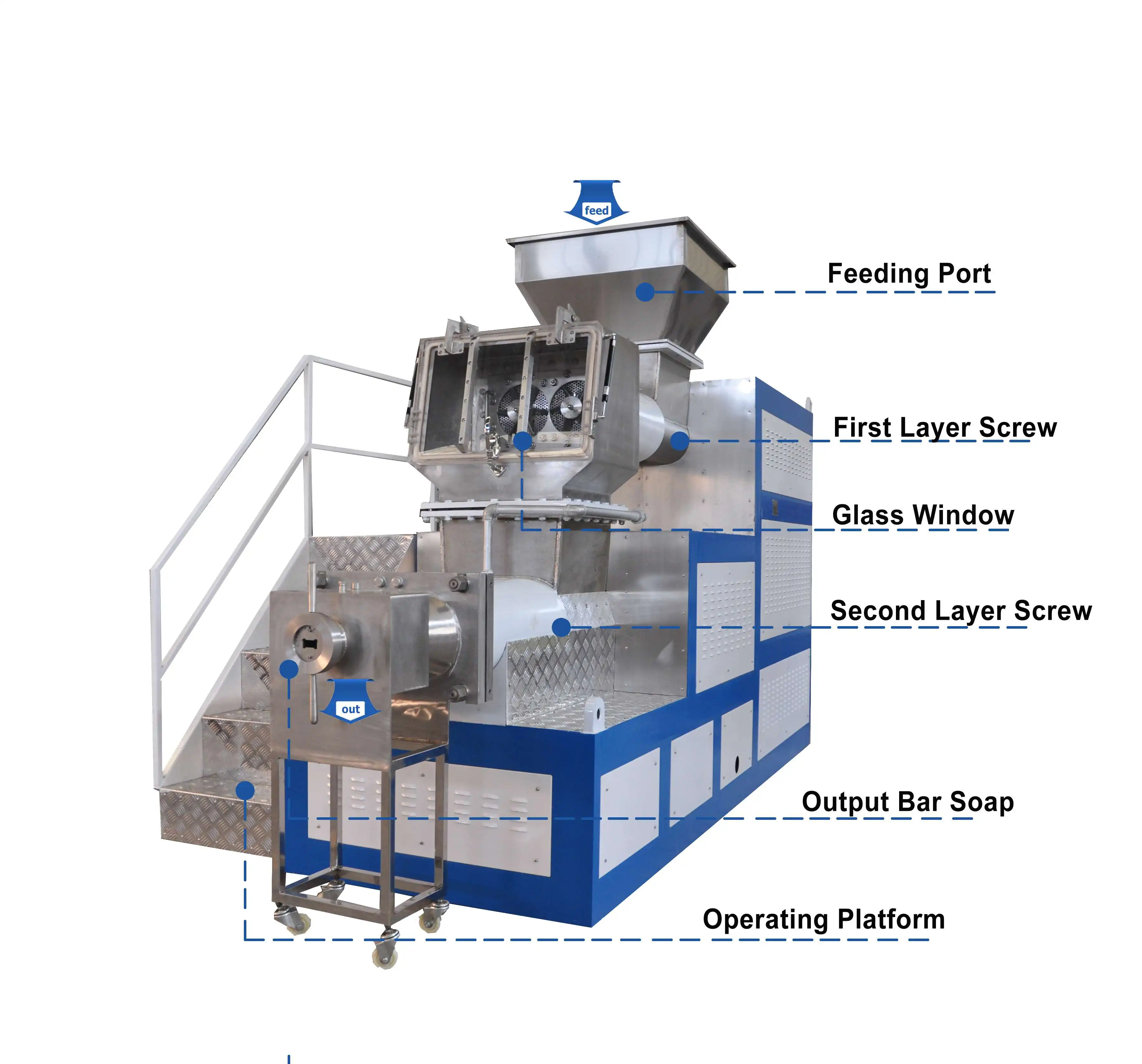 
Soap Making Machine Double Layer Duplex Extrude Machine 