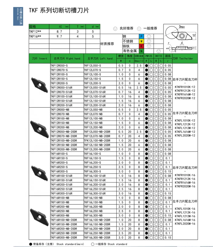 TKF12R100/150/200-S/S16R TKF16R100/150/200-S/S16R ЧПУ долбежный резак вставки из карбида вольфрама TKF 12R 16R паз лезвия