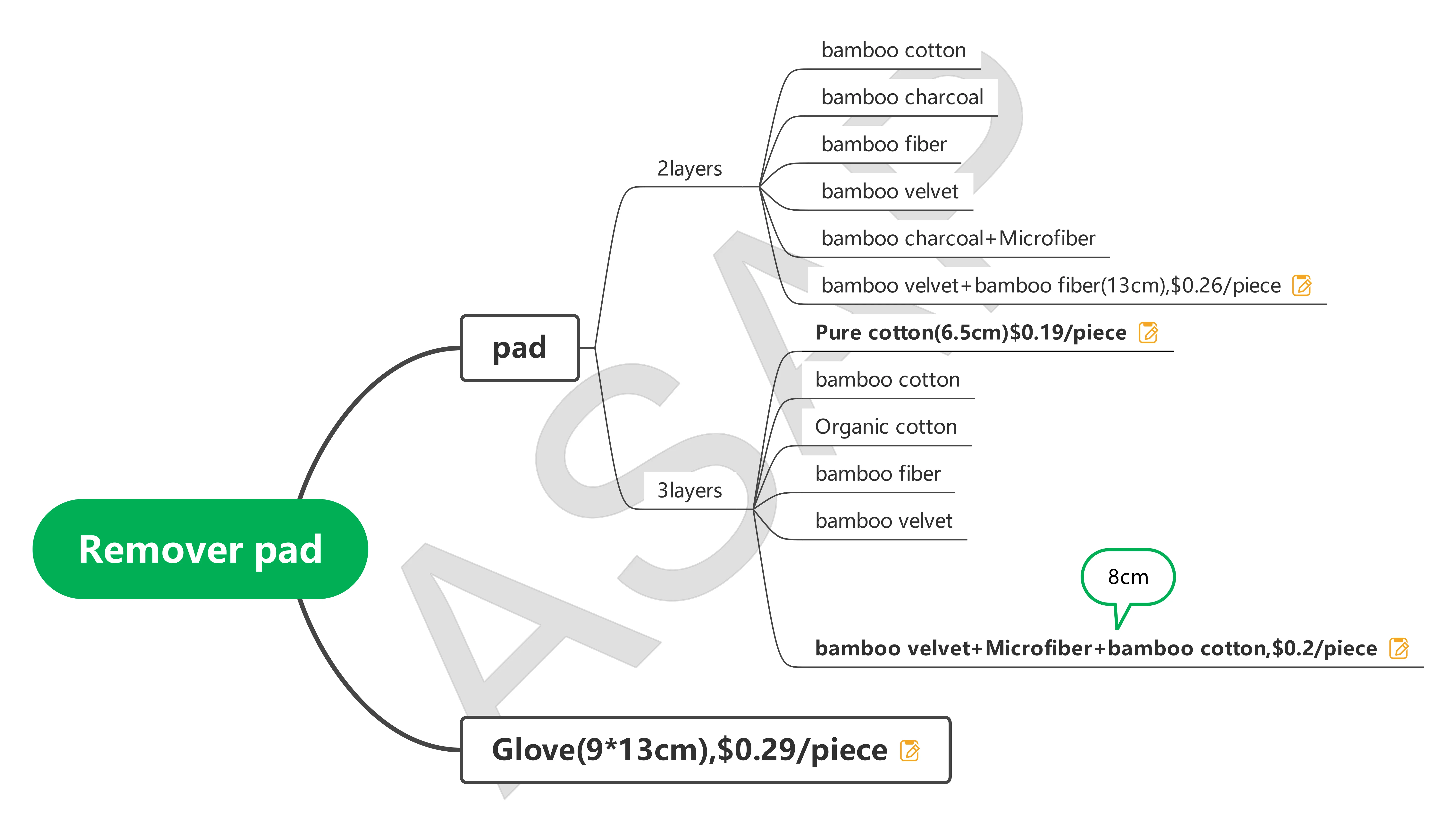 3 layers Velvet 8 cm makeup puff middle microfiber and lining bamboo cotton makeup remover pad