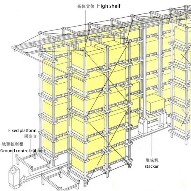 Peterack High Quality ASRS Racking Storage System Automated Steel Multi-Tier Racks Heavy Duty Rack System Warehouse Storage