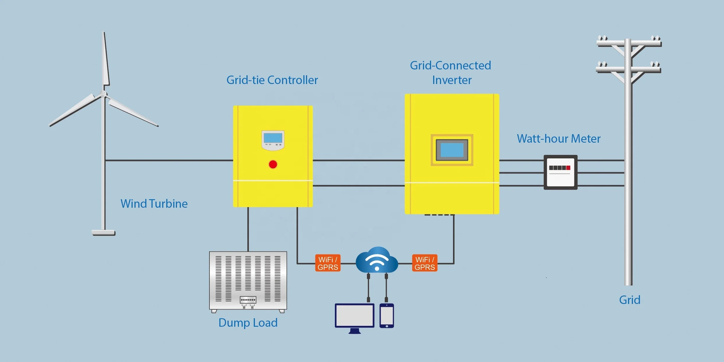30KW-