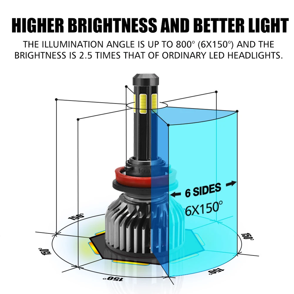 Светодиодные фары h4 COB 6 стороны 60W 9000lm Универсальный светодиодные H13 9004 9007 H1 H3 H7 H11 9005 9006 880