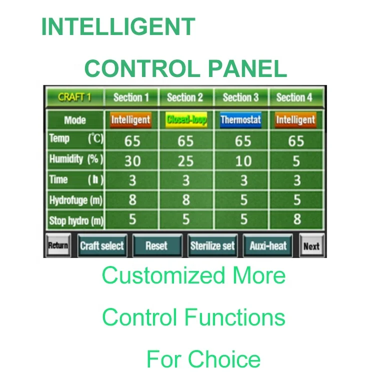 Small Industrial Tray Air Seed Insect Hemp Fruit Herb Plant Sausage Fruit And Vegetable Duck Meat Drying Cabinet