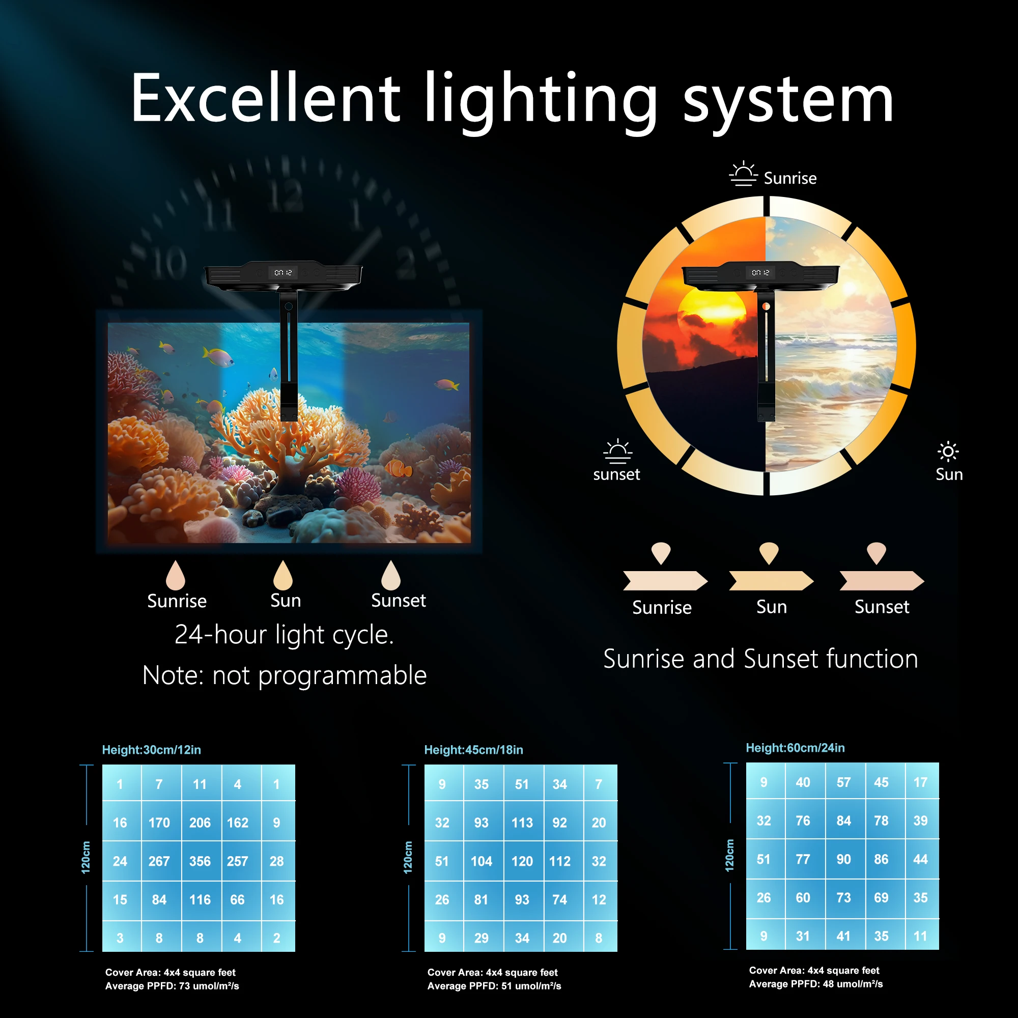 CTLite Touch Control Sunrise Sunset Dimmable Build-in Timer 35W LED Aquarium Light For Coral Reef Fish Saltwater Tank