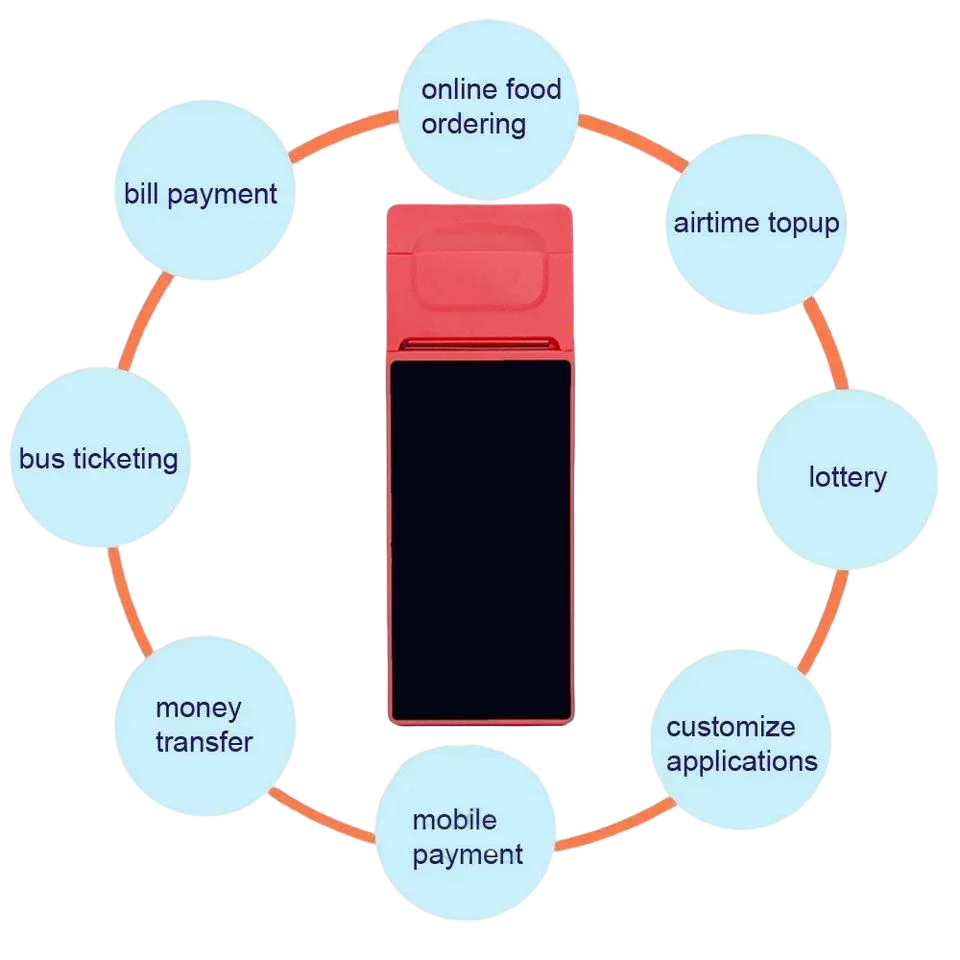 Android 10 POS Wifi 4G Terminal 6 inch Touch Screen Smart POS System with Restaurant Software