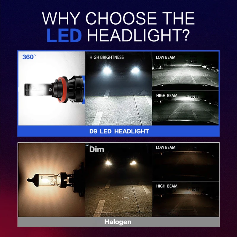 D9 H8 H9 H11 H16 LED Headlights Bulbs Combo High Beam Low Beam 6000K 6500K Xenon White Xtreme