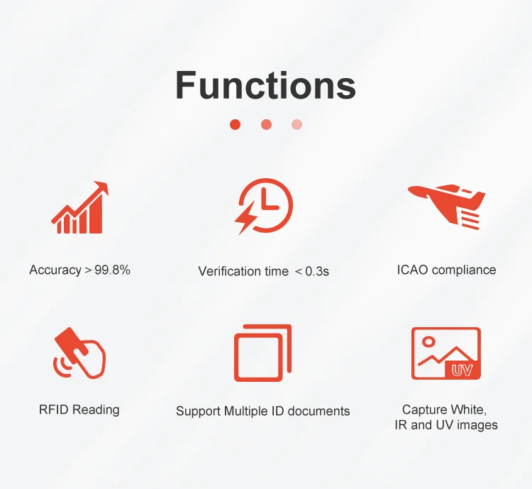 ID card Face verification use facial recognition biometrics scanner and identifier identity facial recognition scanner