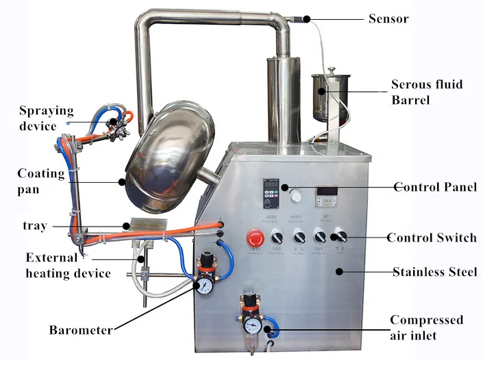 tablet Coating Machine.png