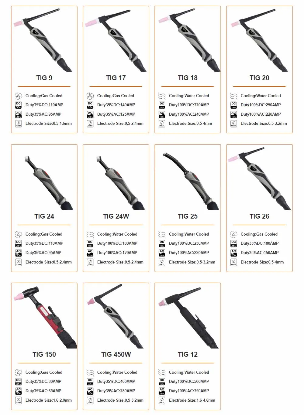 Wp26 Tig Welding Gas Cooled Welding Torch Argon Arc Tig Welding Tig Torch Water Cooled