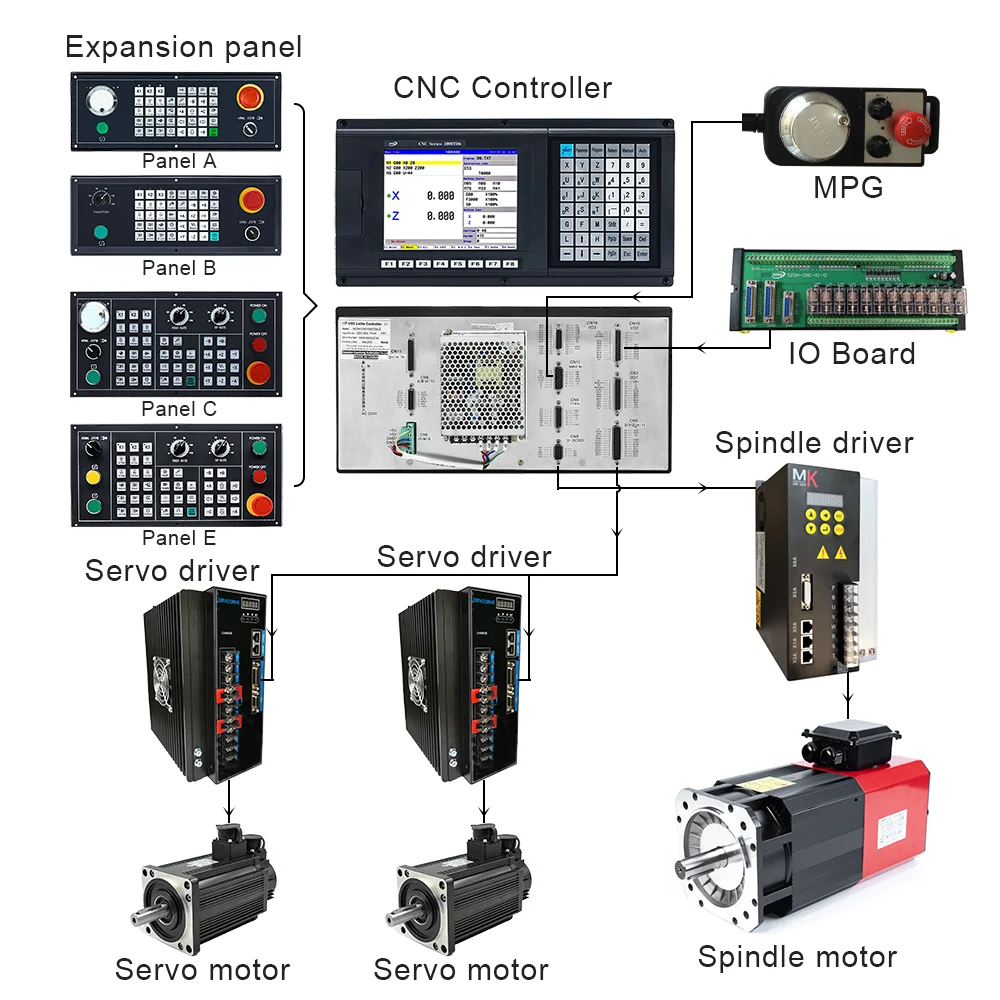 SZGH-CNC1000TDb-2 lathe controller with complete CNC system kits to retrofit Lathe Grinding Machine Turning Center