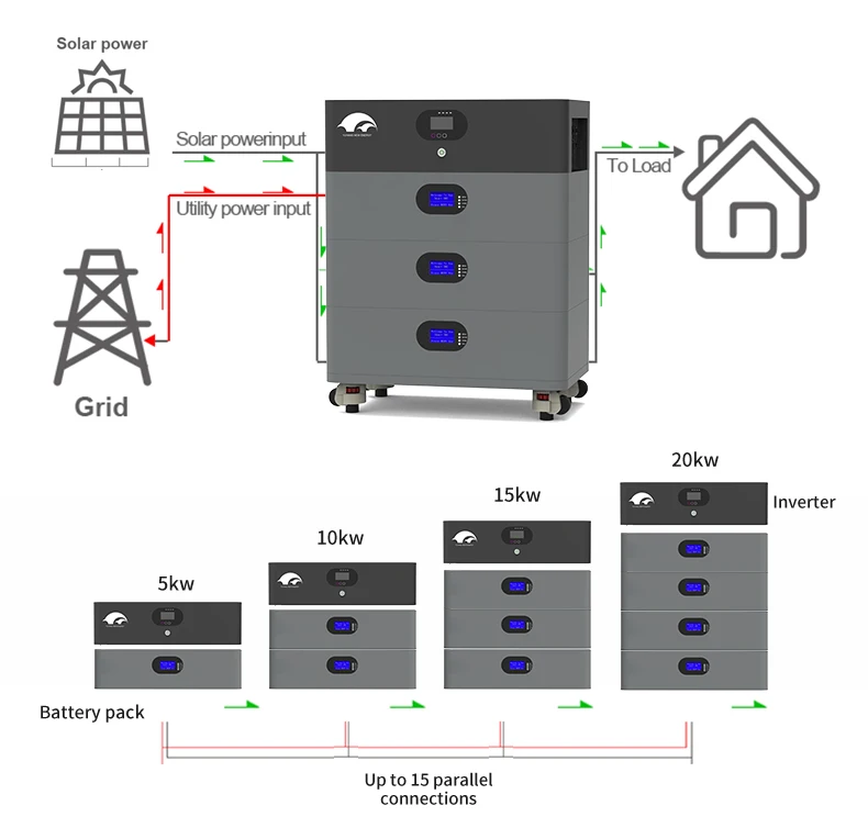 lfp 200ah 400 ah 800ah 100ah 48v lifepo4 battery lithium solar battery 48v 200ah lifepo4 5kw 10kw 6000 cycle energy storage