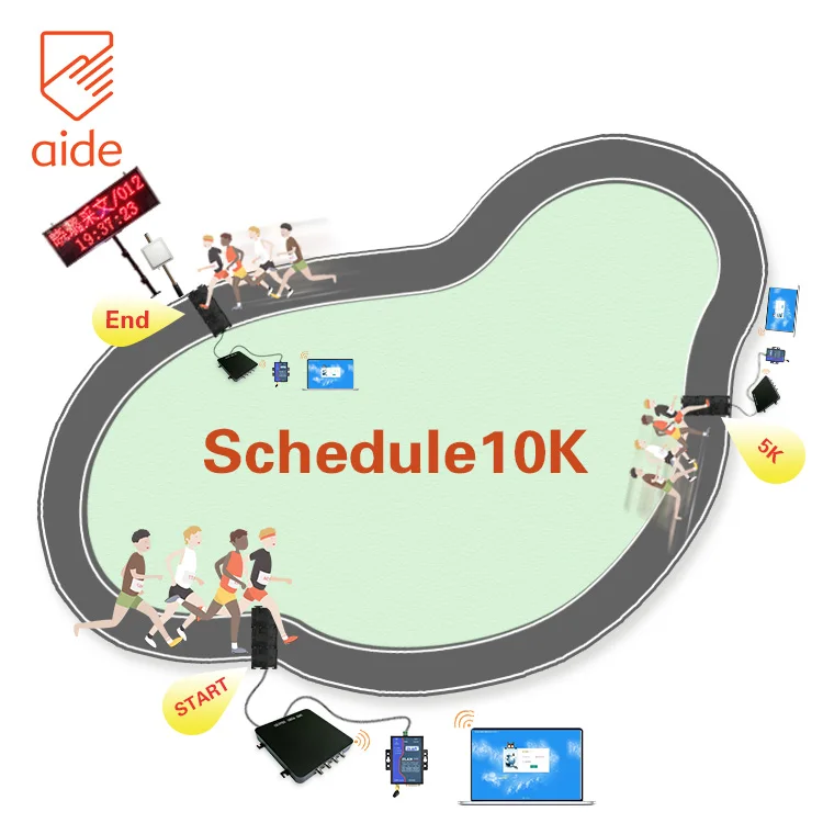 AIDE UHF Timing System with RFID tag and floor mat antenna 8 points reader for Marathon Sport Race