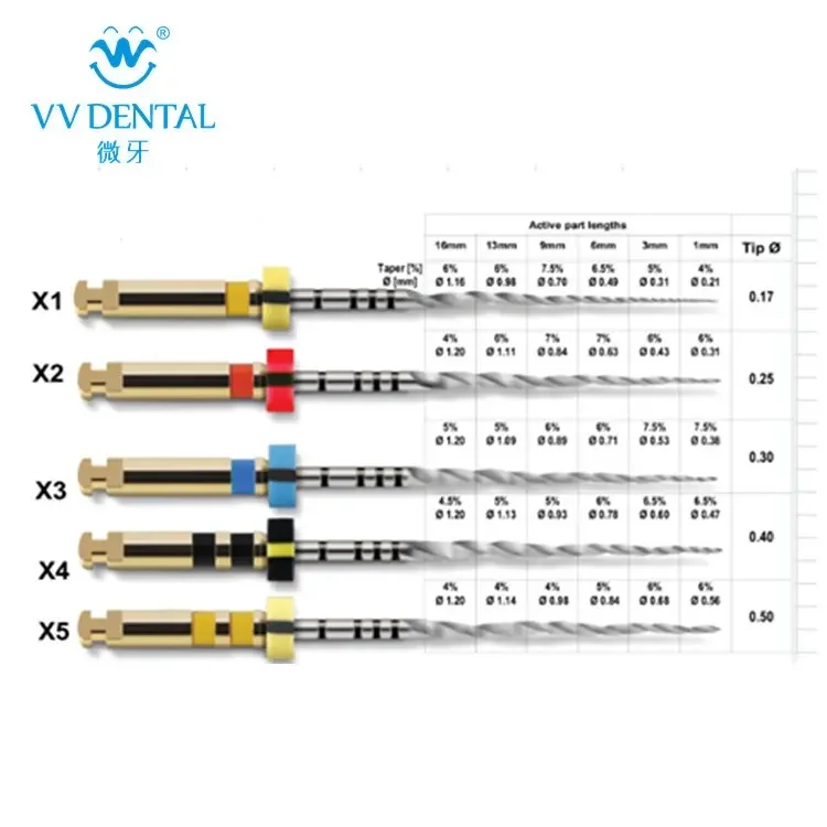 Стоматологические принадлежности Ротационные файлы система удаления файлов Denco One Endo