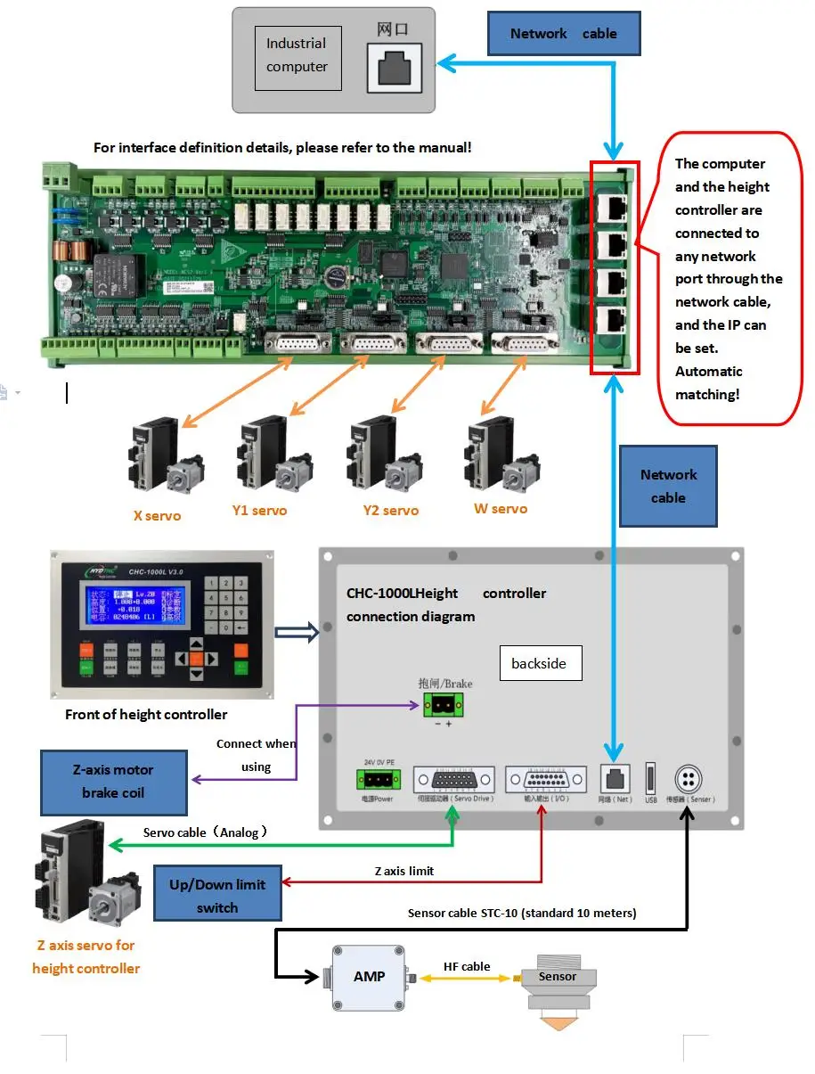 2023 HYD controller Hydcut2000 laser software fiber laser cnc  controller with auto focus system CHC-1000L for plates cutting