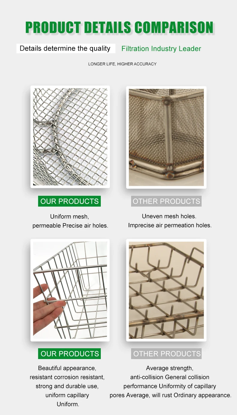 Stainless Steel Full Wire Mesh Medical Sterilization Basket With Lid