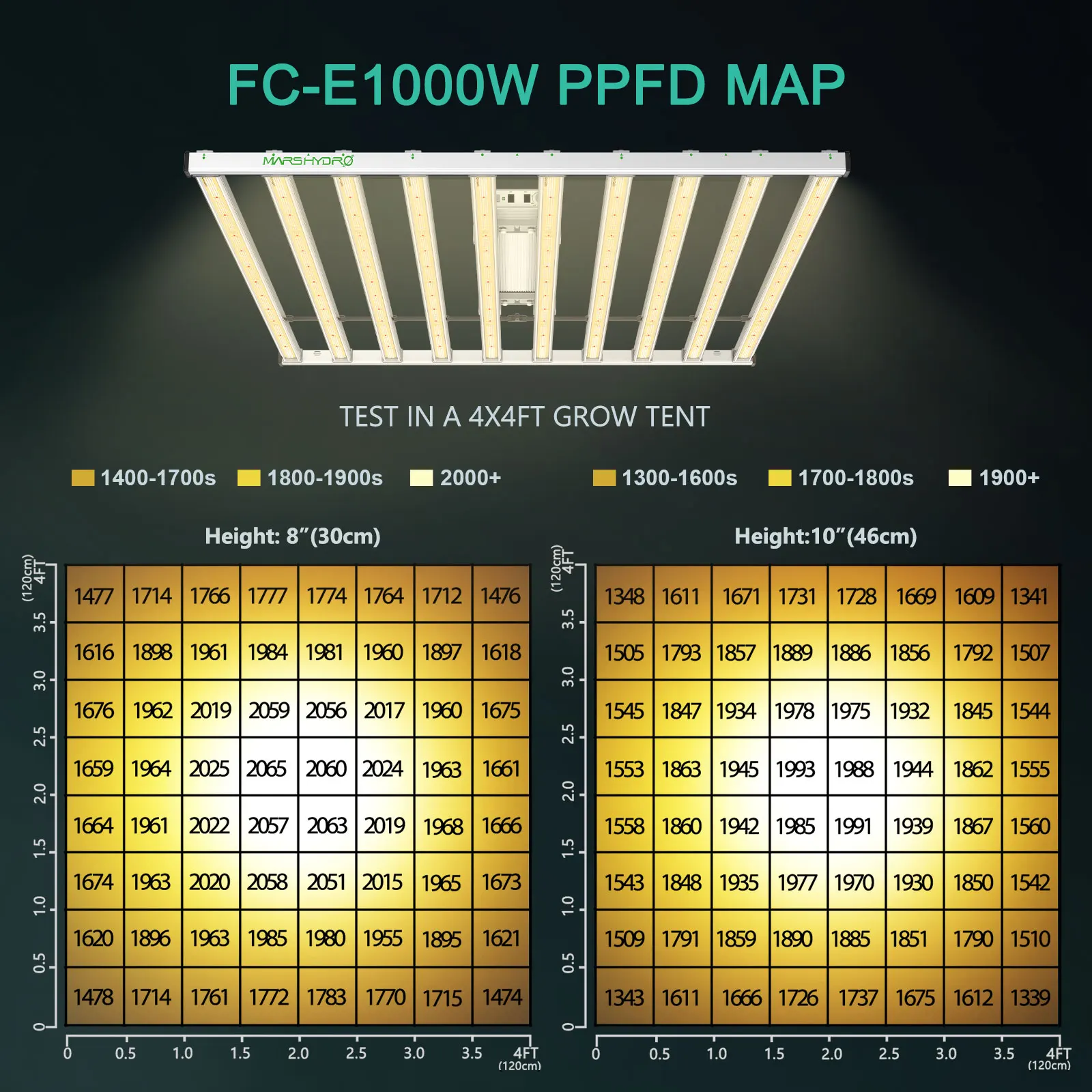 2023 Smart grow light Mars Hydro New Light FC-E1000W 10 Bars 1000W Led Grow Light For Indoor Plants 4x4 4x6 ft