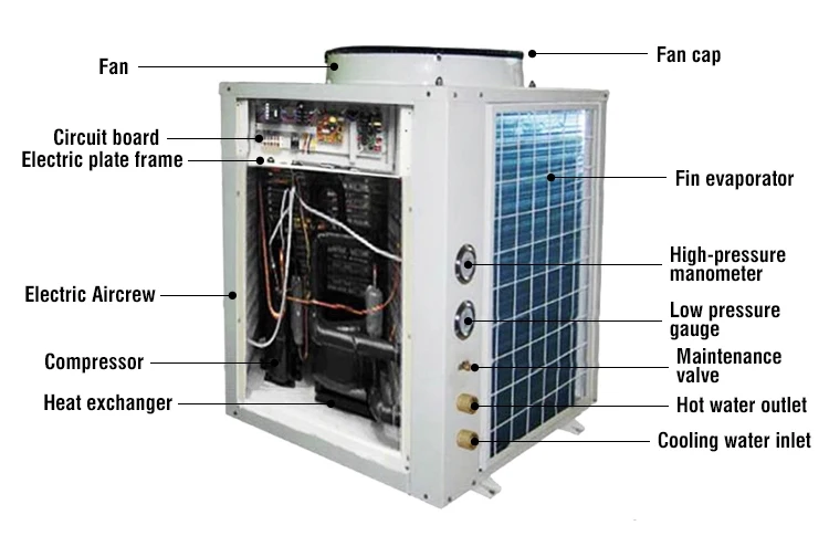 High Temperature Monoblock Air to Water Heat Pump Water Heaters Heating System For hotel, car and commercial