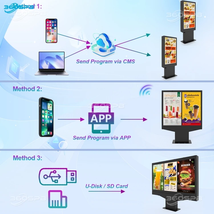 360SPB ODM55A Single outdoor digital menu board 55-inch advertising display IP65 Waterproof