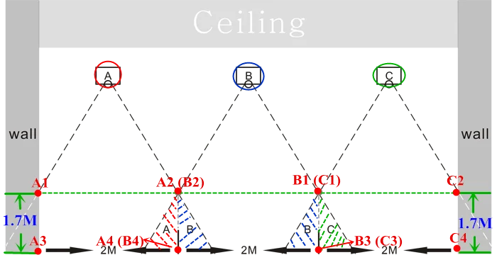 Wifi enabled retail analytics electronic camera people counter HPC008