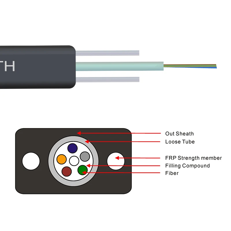 GJXH GJXCH 1 2 4 6 8 12 сердечников FTTH плоский внутренний/наружный волоконно-оптический
