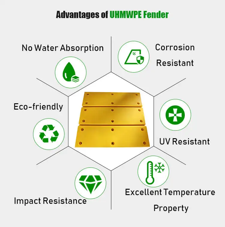 hdpe anti-corrosion plastic sheets