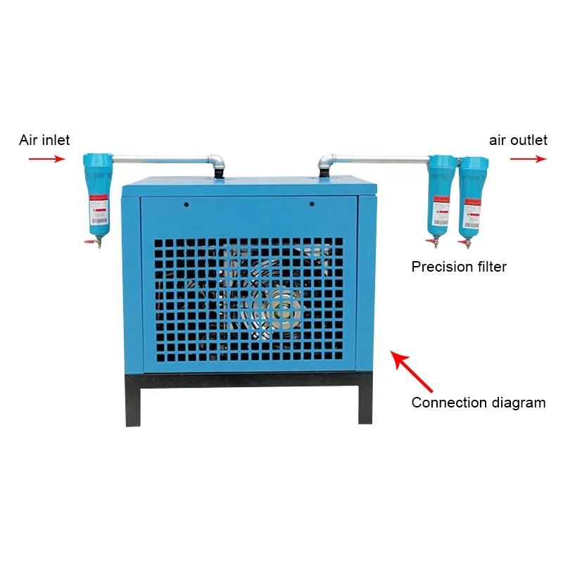 CHEAP High Quality Industrial Air Compressor Group Parts  10HP/7.5kw Air Freeze Dryer