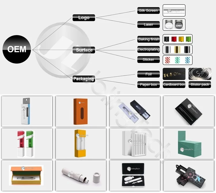 Unicvape dabble concentrate vape box vape pen with water pipe filter temperature control system 3000mAh replaceable battery