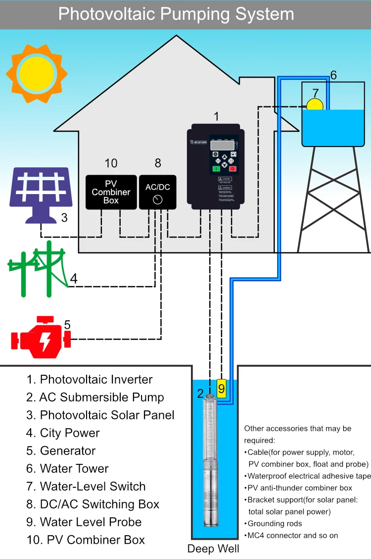 Solar Pump Submersible Inverter 3 Phase For 2Hp Inverters