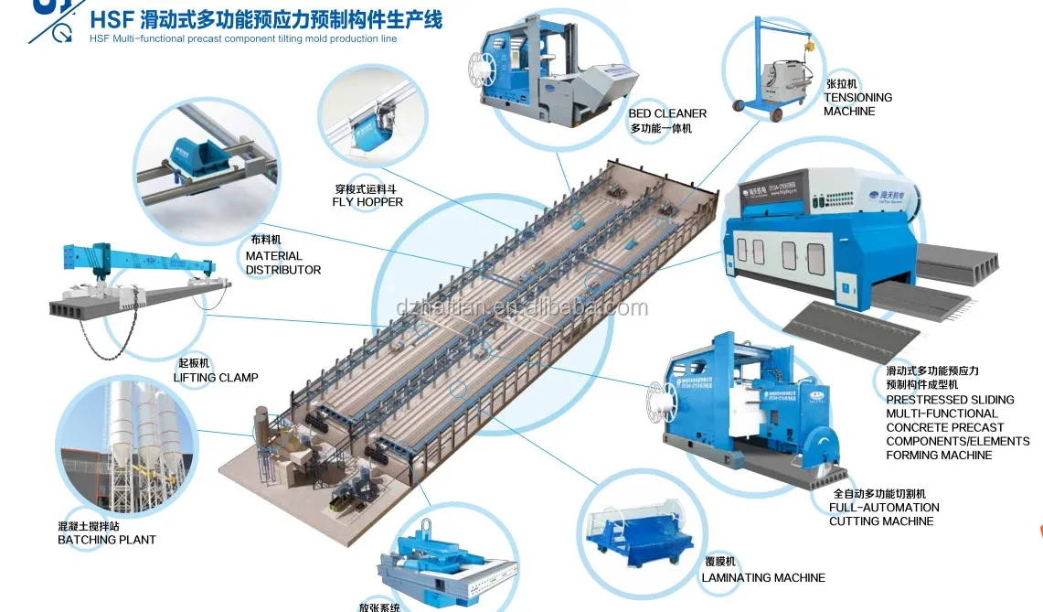 Concrete Double T slab forming machine.for concrete Half slab
